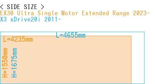 #EX30 Ultra Single Motor Extended Range 2023- + X3 xDrive20i 2011-